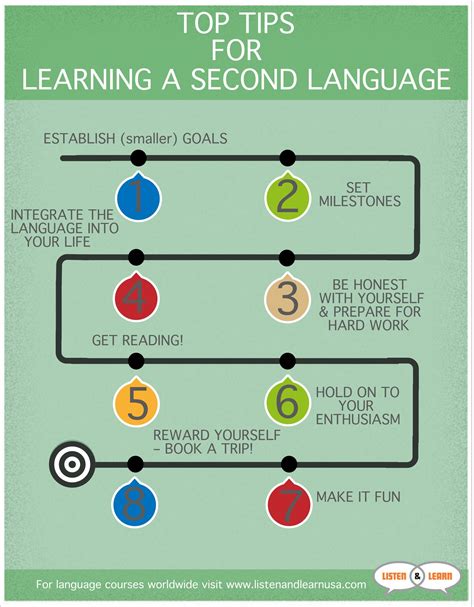 steps to learning a second language