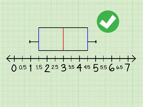 Steps To Make A Box And Whisker Plot Printable Steps To Make A Box And Whisker Plot