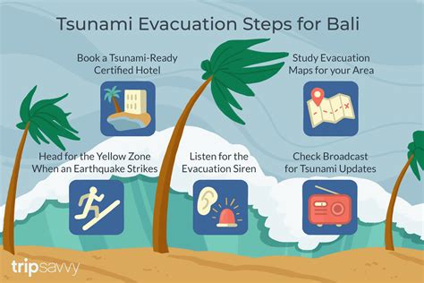 steps to survive a tsunami