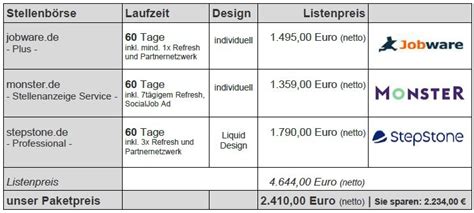 stepstone stellenangebote schalten kosten