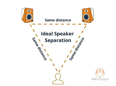 Stereo Speaker Separation