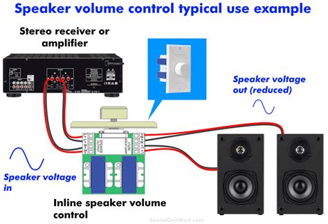 Stereo Speaker Volume Control