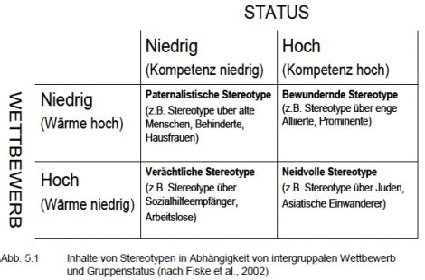 News Stereotype Content Model Deutsch Latest