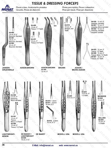 Sterile Processing Instrument Printable