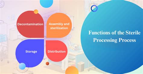Sterile Processing Meaning