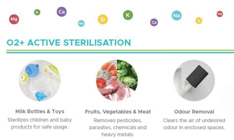 Sterilization Benefits