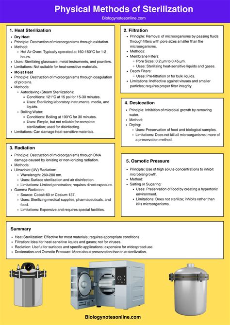 Sterilization Methods In Laboratory