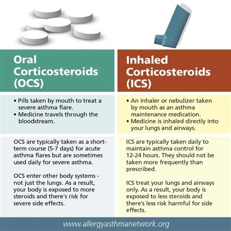 Steroids for Asthma: Do Inhaled Corticosteroids Offer Long-Term Relief?