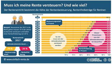 Steuer Auf Rente Berechnen - www.inf-inet.com