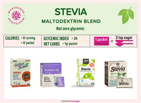 Stevia And Maltodextrin