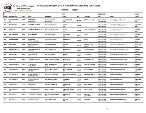 stg cfs availability report