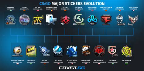 Sticker Go Csgo