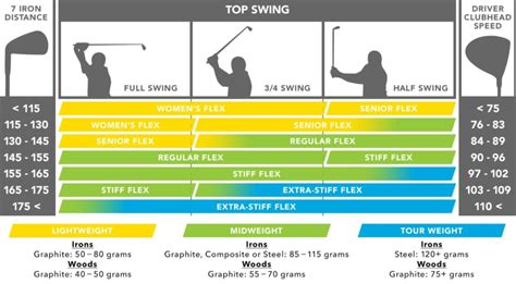 Stiff Or Regular Flex Shaft For Driver