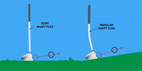 Stiff vs. Regular Flex Irons Boost Your Performance with the Right Choice Front Nine Golf