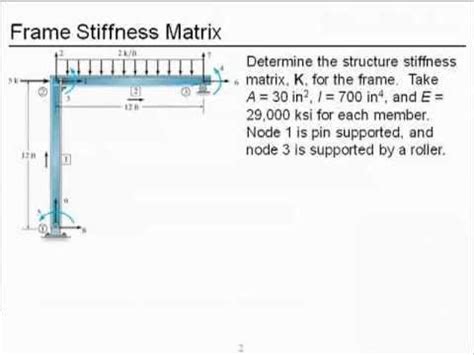 Stiffness Matrix Frame Example