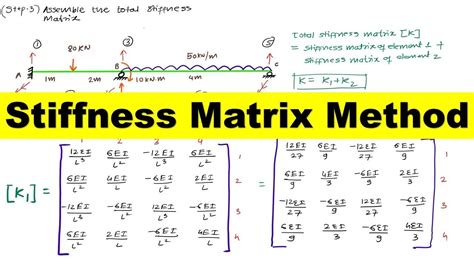stiffness matrix method