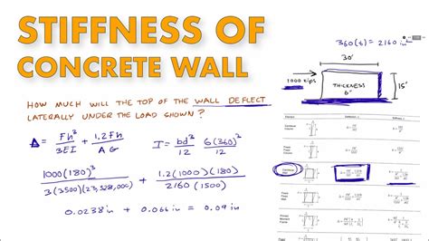 stiffness of reinforced concrete walls
