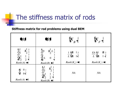 Stiffness Of Rod