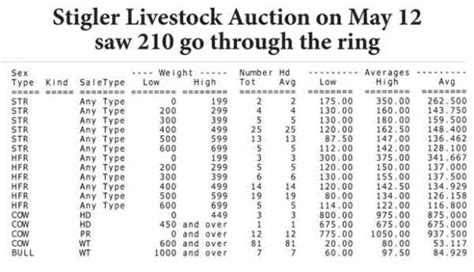 Stigler Auction