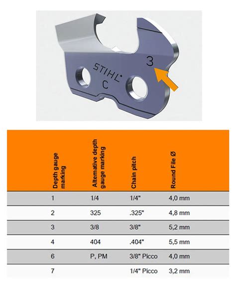 Stihl Chainsaw Sharpening Chart