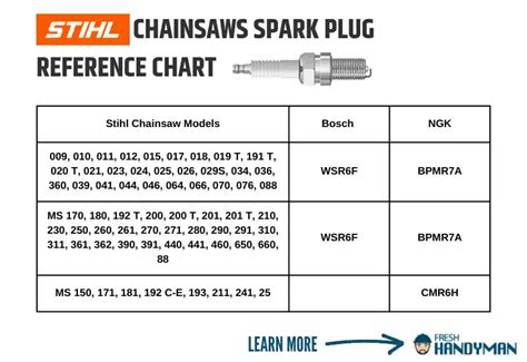 Stihl Spark Plug Chart Ngk