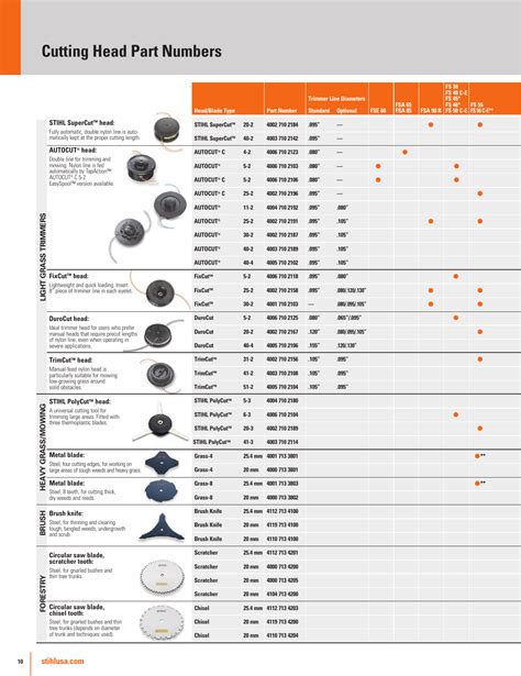 Stihl Trimmer Head Compatibility Chart