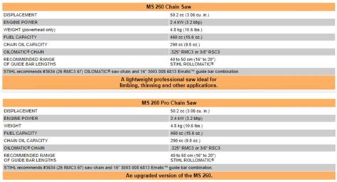 Used stihl Stihl MS260C Chainsaw Chainsaws in , Listed on Machines4u