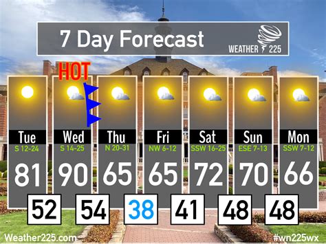 stillwater ok weather hourly