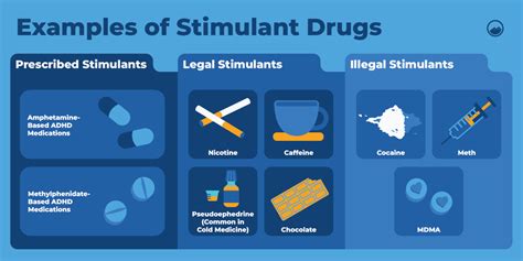 Stimulants