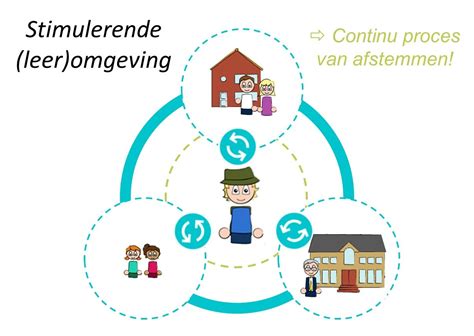 Stimulerende leeromgeving