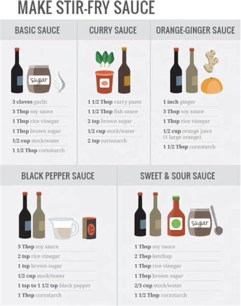 Stir Fry Sauce Cheat Sheet