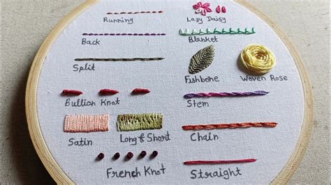 Stitching Embroidery For Beginners