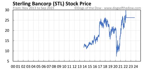 stl share price today