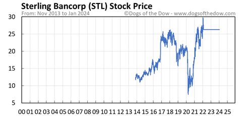 stl stock price analysis