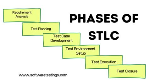 stlc meaning in testing