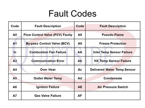 Stm 20 Fault Codes