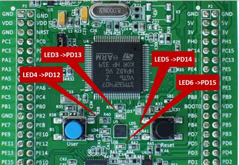 Stm32F4 Blink Led Example
