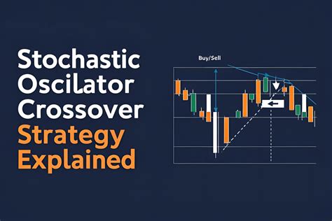 Stochastic Oscillator Moving Average Crossover