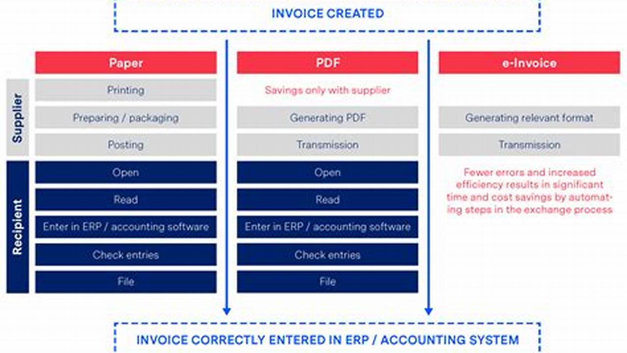 Stock Invoice Benefits: Automating Inventory Management and Streamlining Finances