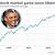 stock market chart under obama