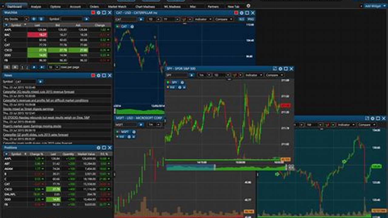 Stock Market Simulator: A Detailed Guide
