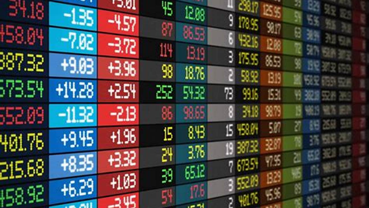 Stock Prices: A Comprehensive Guide