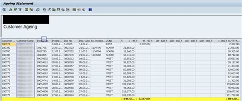stock ageing report in sap tcode