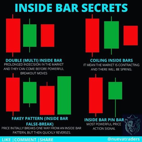 Stock And Barrel Patterns