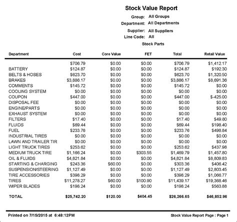 stock and valuation report