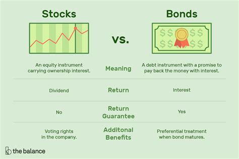 Stock Bonds Relationship