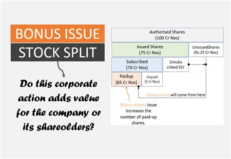 Stock Bonus Example