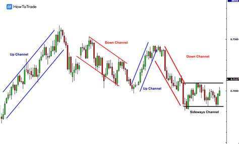 Stock Channel Lines