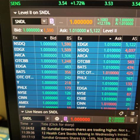 Stock Chart Barcoding