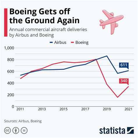 stock chart for boeing